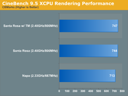 CineBench 9.5 XCPU Rendering Performance